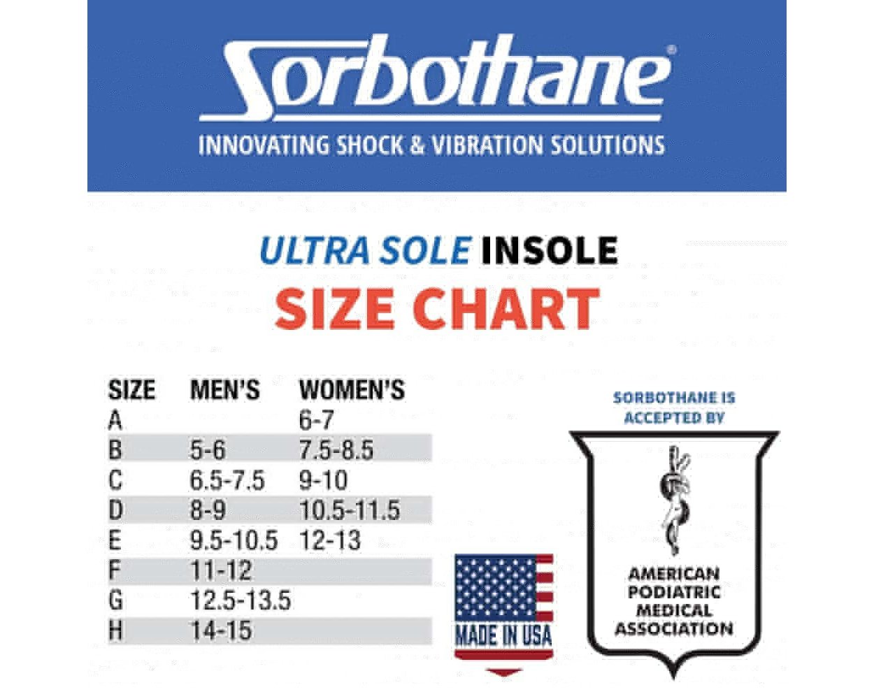 Sorbothane Ultra Sole